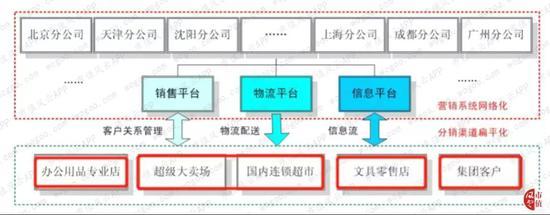 齐心集团和晨光文具的差距 从并购开始